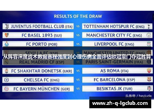 从阵容深度战术数据赛程强度到心理伤病全面评估欧冠豪门夺冠胜算