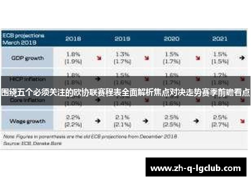 围绕五个必须关注的欧协联赛程表全面解析焦点对决走势赛季前瞻看点