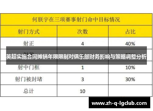 英超实施合同摊销年限限制对俱乐部财务影响与策略调整分析