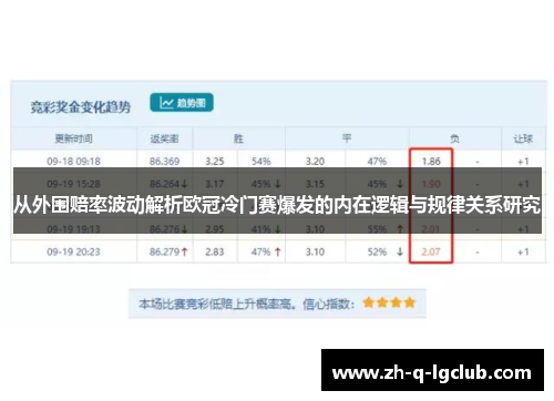 从外围赔率波动解析欧冠冷门赛爆发的内在逻辑与规律关系研究