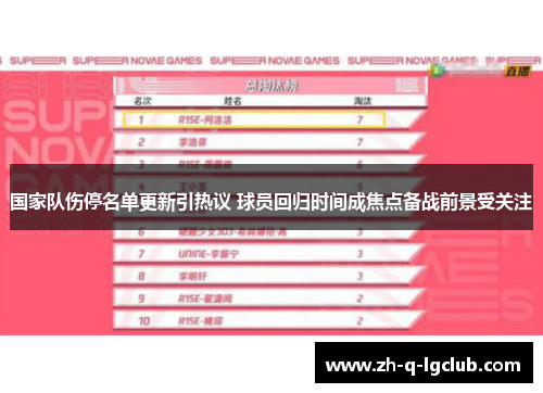 国家队伤停名单更新引热议 球员回归时间成焦点备战前景受关注