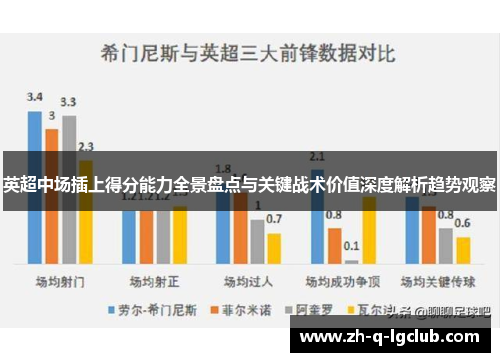英超中场插上得分能力全景盘点与关键战术价值深度解析趋势观察 英超中场插上得分能力全景盘点与关键战术价值深度解析趋势观察