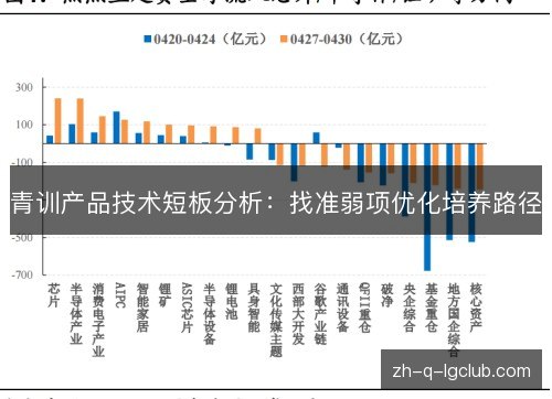 青训产品技术短板分析：找准弱项优化培养路径